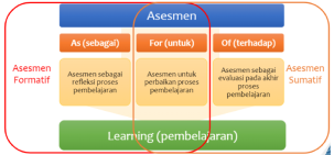 Pengertian Asesmen Diagnostik Kurikulum Merdeka Mejaguru